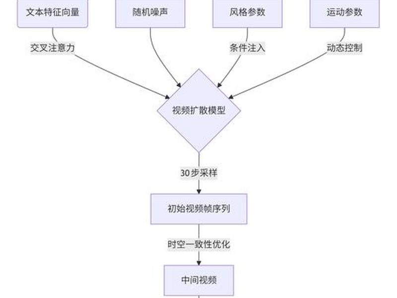 创能软件视频教程;创能软件视频教程下载 创能软件视频教程;创能软件视频教程下载