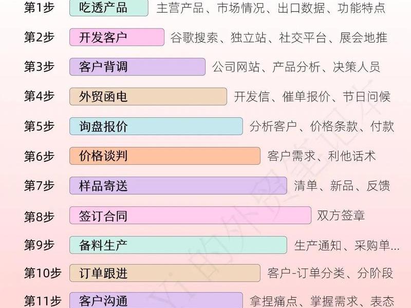 北京外贸推广怎么做(外贸推广怎么做?外贸推广要怎么做) 北京外贸推广怎么做(外贸推广怎么做?外贸推广要怎么做)