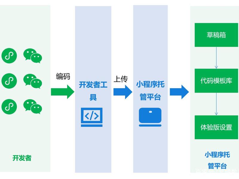 国内代码托管平台、国内代码托管平台有哪些 国内代码托管平台、国内代码托管平台有哪些