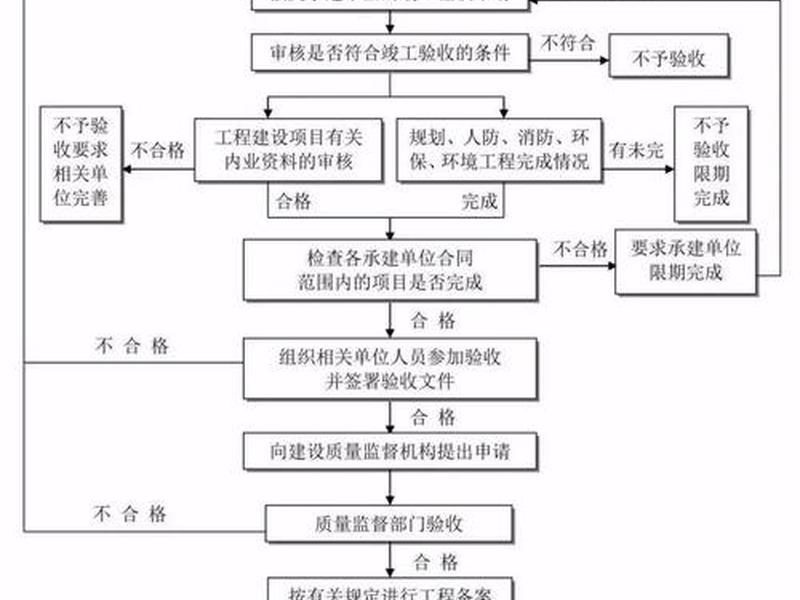 化工厂新建项目流程,化工厂新建项目流程图 化工厂新建项目流程,化工厂新建项目流程图