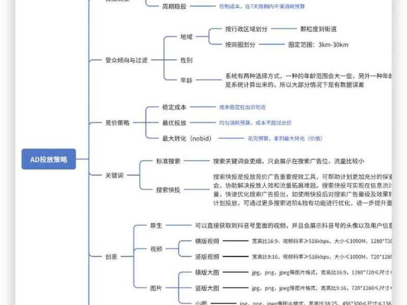 巨量引擎怎么操作投放广告(巨量引擎怎么操作投放广告的) 巨量引擎怎么操作投放广告(巨量引擎怎么操作投放广告的)