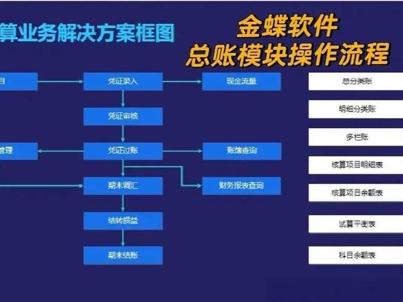 金蝶财务平台教程,金蝶财务平台教程下载 金蝶财务平台教程,金蝶财务平台教程下载