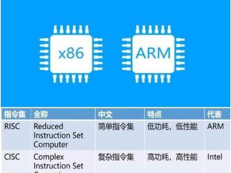 armbian配置；armbian配置ip