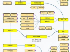 web前端开发怎么布局，web前端开发怎么布局图片