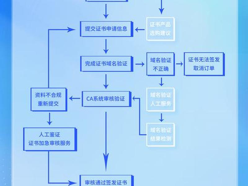 二级域名建站全流程、二级域名建站教程