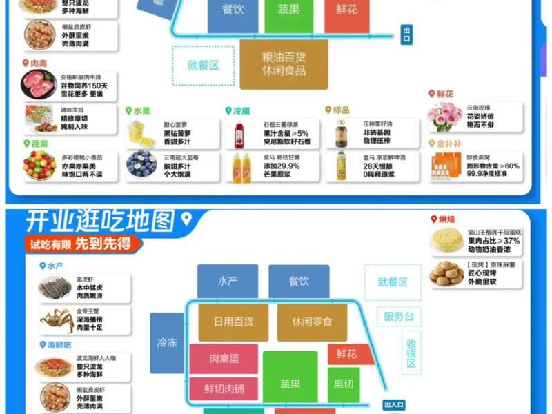 超级门店布局规划 超级门店布局规划怎么写 超级门店布局规划 超级门店布局规划怎么写