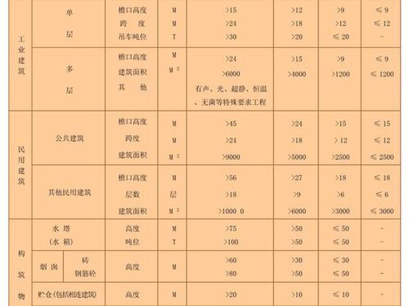 2018建筑概算定额 2018建筑工程预算定额