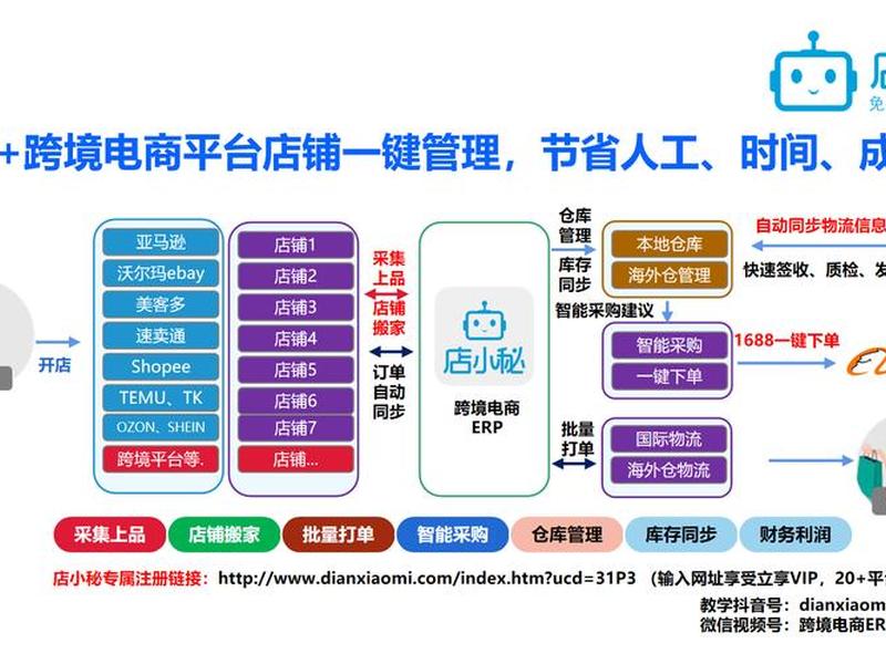 电商平台搭建详细教程,一般电商平台搭建都有哪两种模式 电商平台搭建详细教程,一般电商平台搭建都有哪两种模式