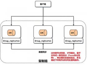 phpcms数据管理系统教程，php数据库管理系统