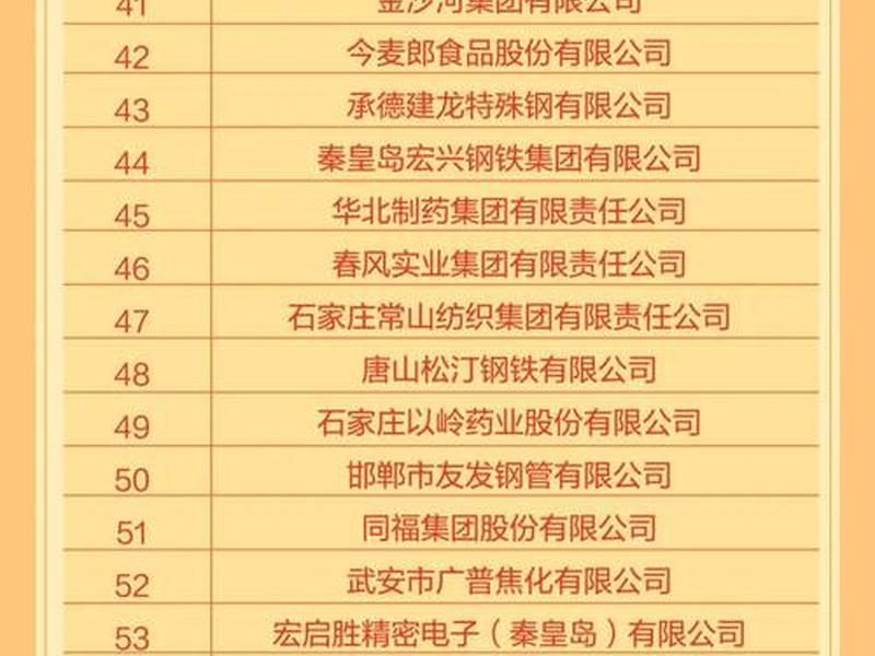 河北有名的外贸公司、河北有名的外贸公司排名 河北有名的外贸公司、河北有名的外贸公司排名