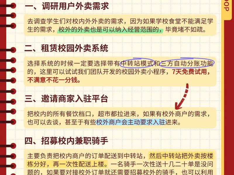 搭建怎么售卖;平台怎么搭建 搭建怎么售卖;平台怎么搭建