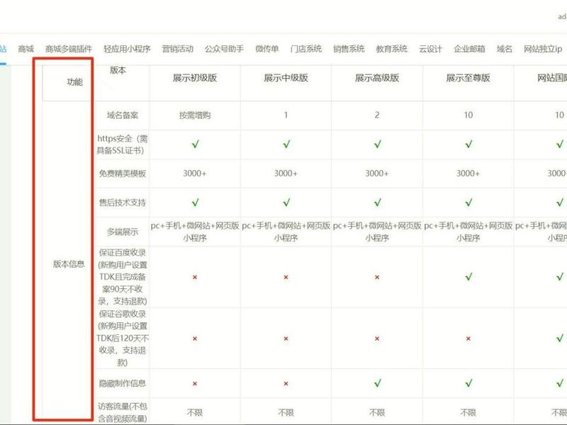 建站教程和工具的区别是什么、建站教程和工具的区别是什么呢