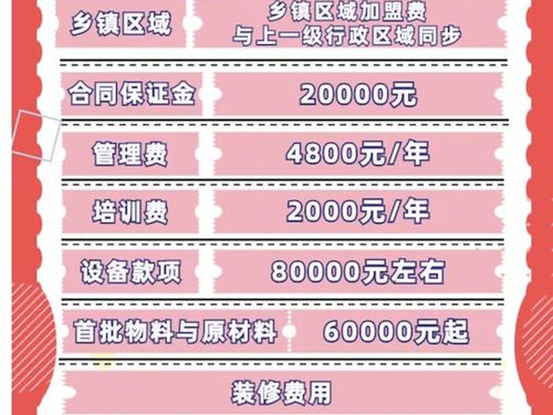 超级门店加盟费用、超级门店加盟费用多少