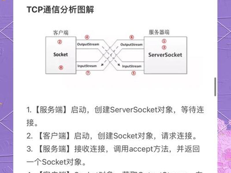 asp局域网聊天(socket局域网聊天) asp局域网聊天(socket局域网聊天)