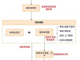 京推推如何发展下线；京推推怎么发布商品