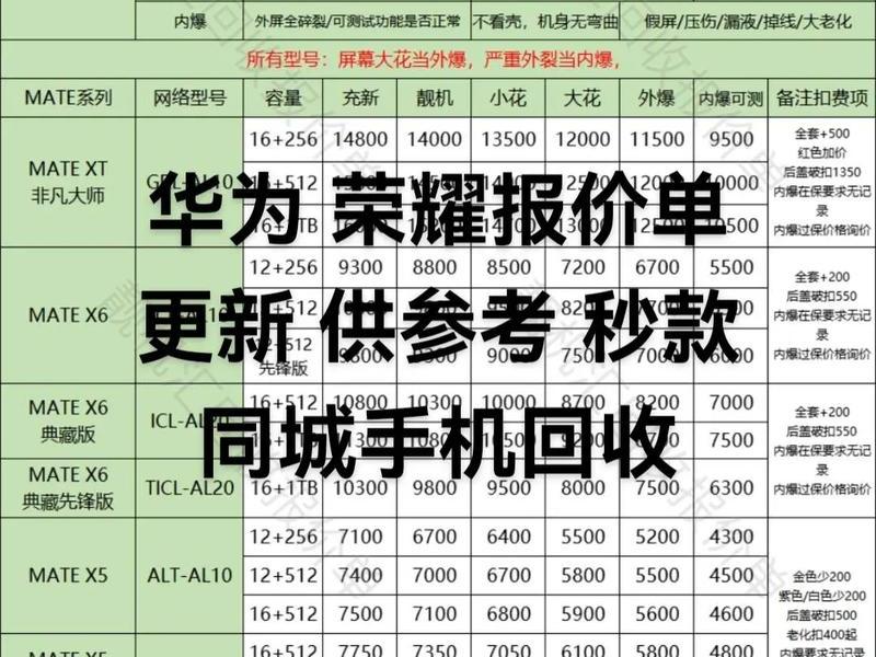 华为手机网站建设策划方案;华为网站建设费用 华为手机网站建设策划方案;华为网站建设费用