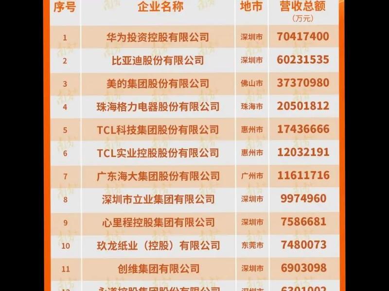 东莞网站建设公司靠谱 东莞网站建设公司排名 东莞网站建设公司靠谱 东莞网站建设公司排名