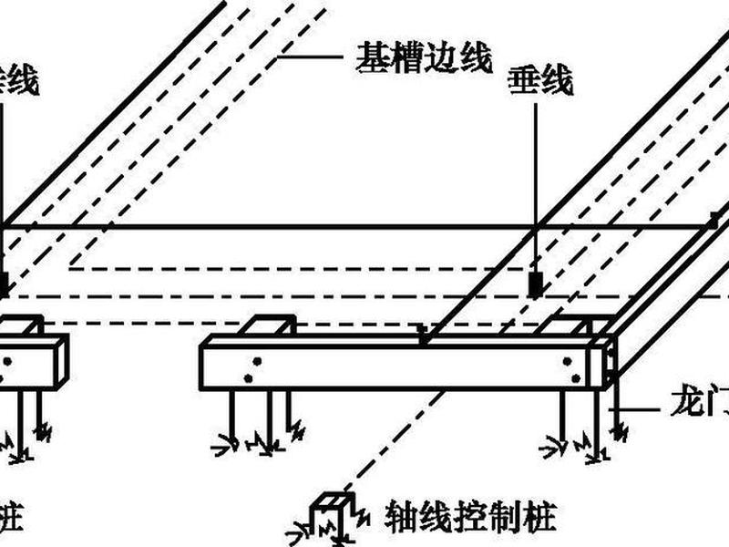 测量员新建路线教程 - 测量员如何新建线路 测量员新建路线教程 - 测量员如何新建线路