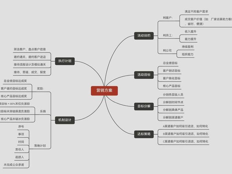 建站营销课程 - 营销型网站建设流程 建站营销课程 - 营销型网站建设流程