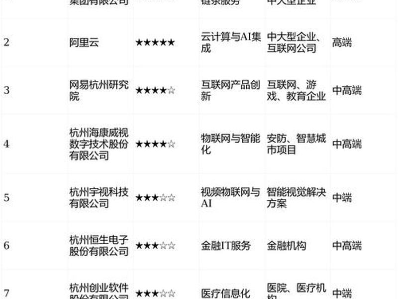 杭州模板软件开发;杭州模板软件开发公司 杭州模板软件开发;杭州模板软件开发公司