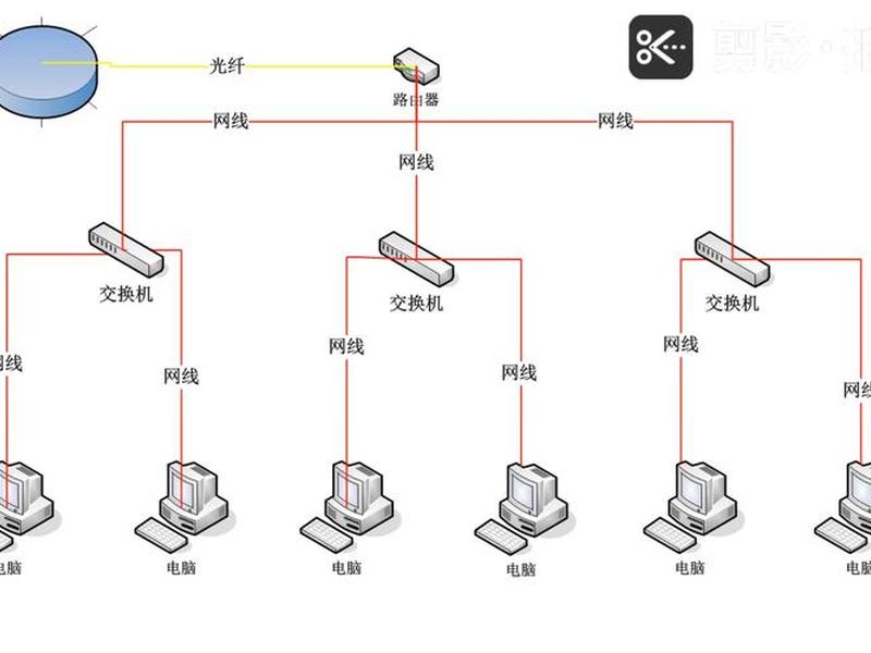 局域网搭建结构图,局域网搭建结构图怎么画 局域网搭建结构图,局域网搭建结构图怎么画