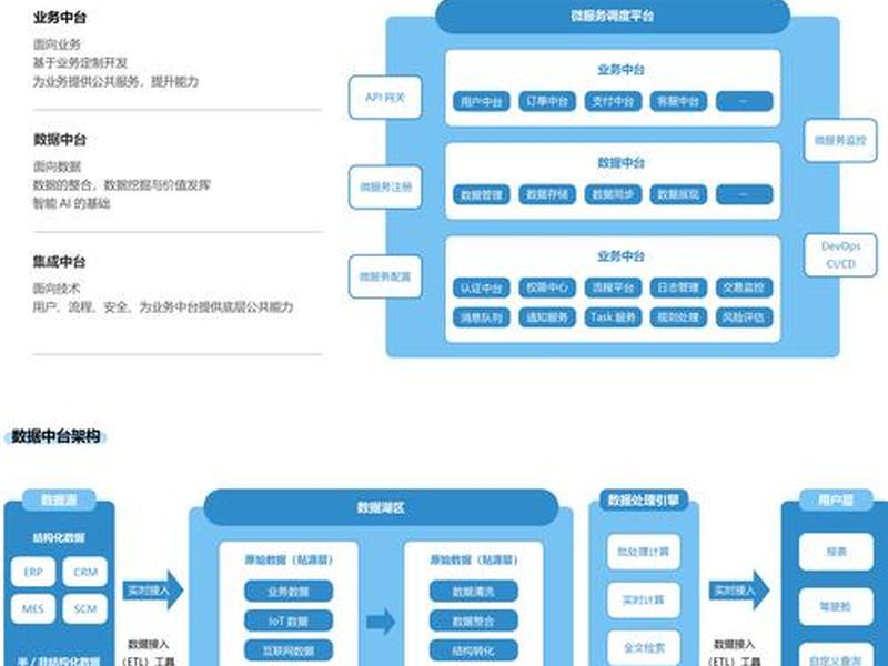 php集成包建站教程 - php集成系统都包括哪些软件 php集成包建站教程 - php集成系统都包括哪些软件