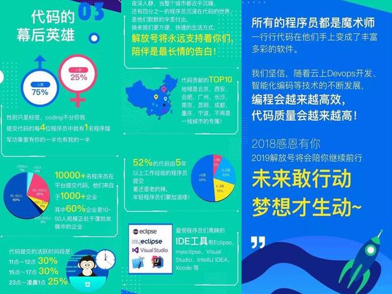 解放号平台靠谱吗,解放号平台官网 解放号平台靠谱吗,解放号平台官网