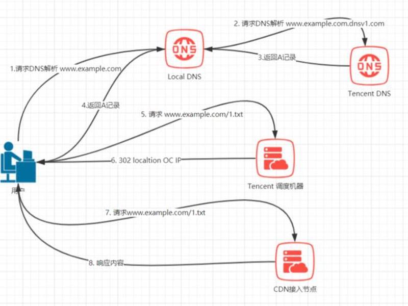 pcdn搭建教程，个人搭建pcdn业务违法吗