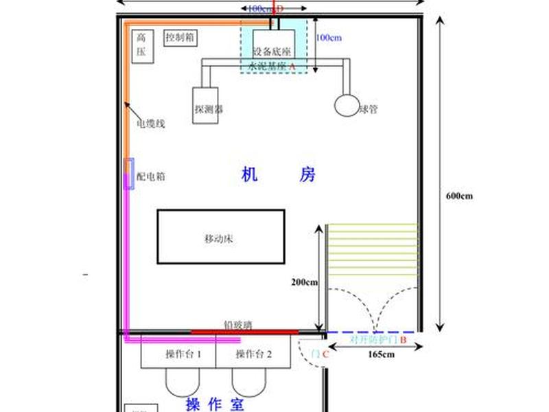 DR机房建设建议、dr机房建设建议 DR机房建设建议、dr机房建设建议