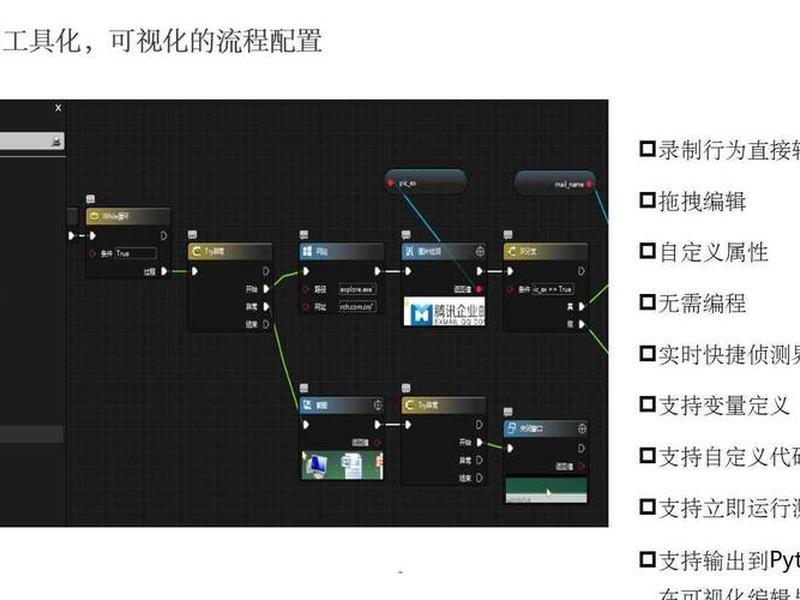 rpa创建步骤详解,rpa实现步骤 rpa创建步骤详解,rpa实现步骤
