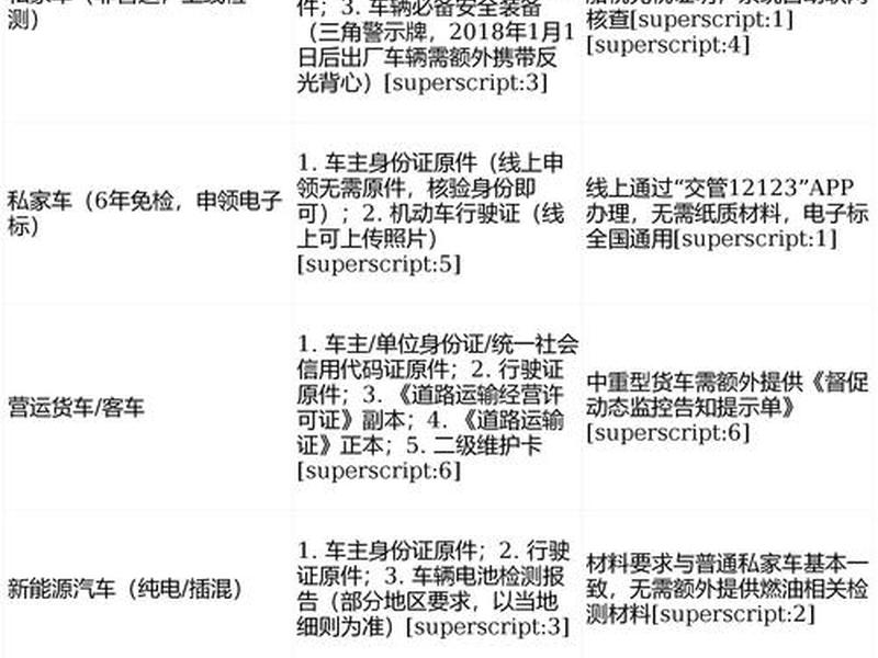 检车站主要项目和检车目的(检车站主要项目和检车目的区别) 检车站主要项目和检车目的(检车站主要项目和检车目的区别)