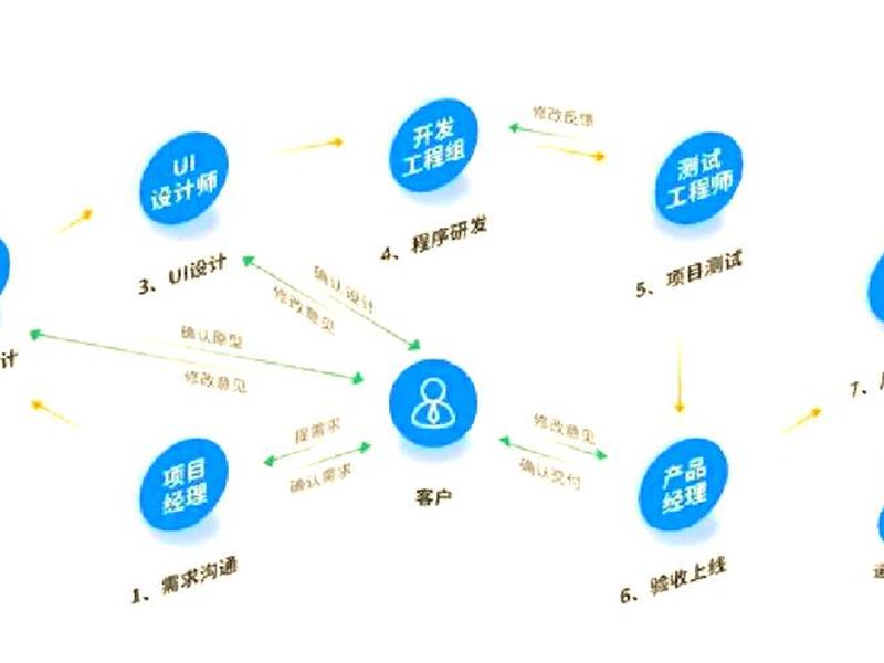 php快速开发框架 - php快速开发框架是什么 php快速开发框架 - php快速开发框架是什么