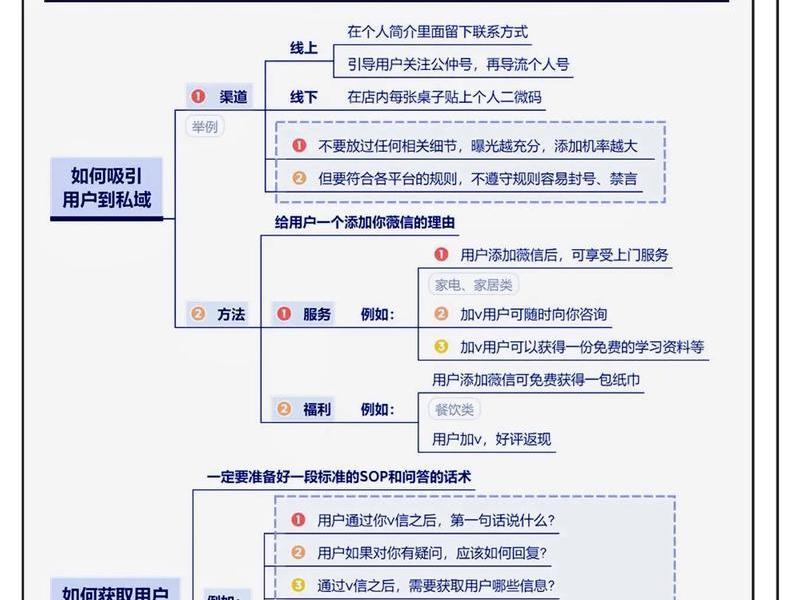seo如何快速入门推广引流（seo如何快速入门推广引流方法）