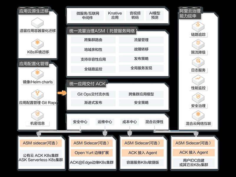 阿里云服务器怎么搭建服务器环境 - 阿里云服务器怎么搭建ip 阿里云服务器怎么搭建服务器环境 - 阿里云服务器怎么搭建ip