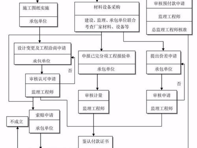 地铁建设流程步骤、地铁建设流程步骤包括 地铁建设流程步骤、地铁建设流程步骤包括