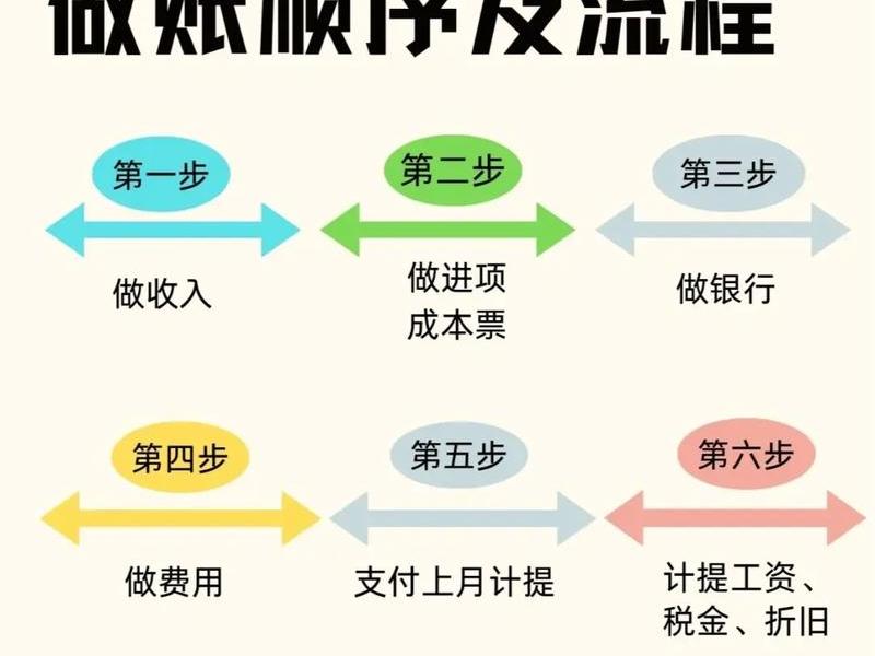 excel建账的步骤,excel账套的建立步骤 excel建账的步骤,excel账套的建立步骤