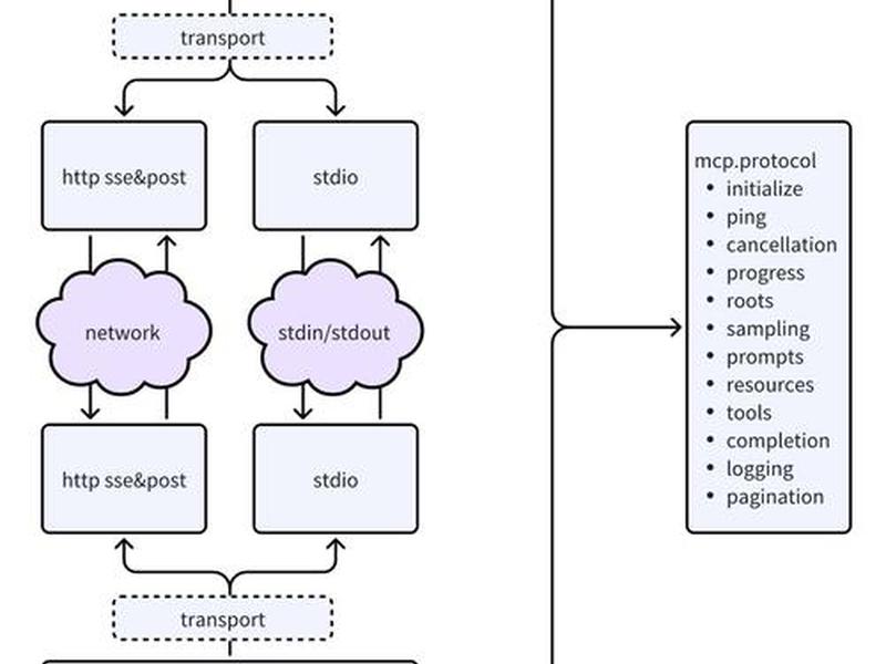 javamcp搭建,java搭建tcp服务器 javamcp搭建,java搭建tcp服务器