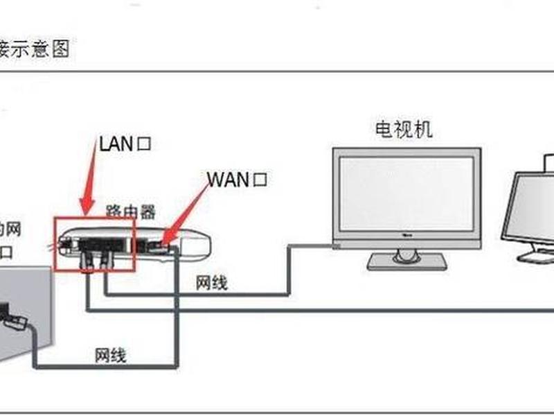 旧电脑宽带连接教程、旧电脑宽带连接教程图 旧电脑宽带连接教程、旧电脑宽带连接教程图