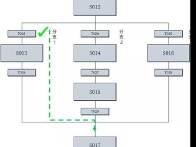 sfc建立的步骤（sfc流程图）