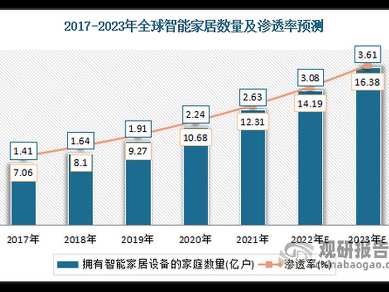九天智能建站教程 九天智能家居是卖什么 九天智能建站教程 九天智能家居是卖什么