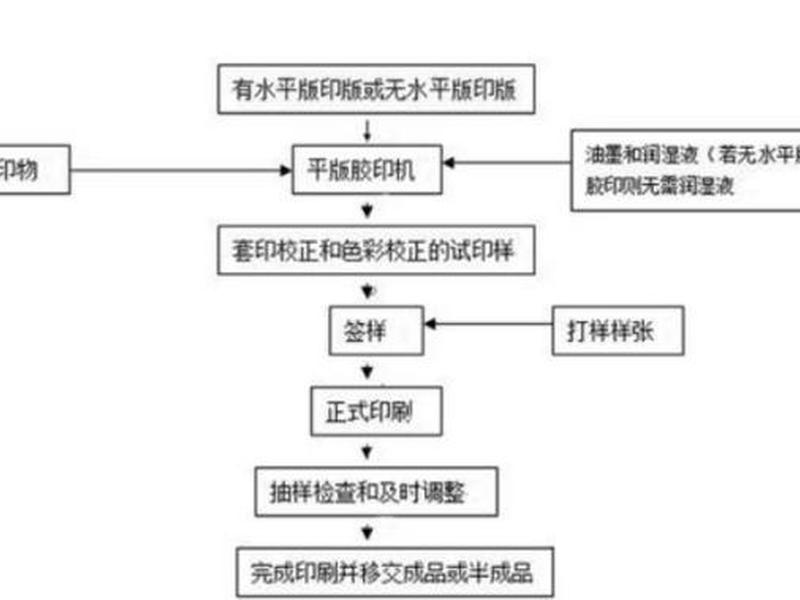 包装印刷建站步骤、包装印刷建站步骤是什么 包装印刷建站步骤、包装印刷建站步骤是什么