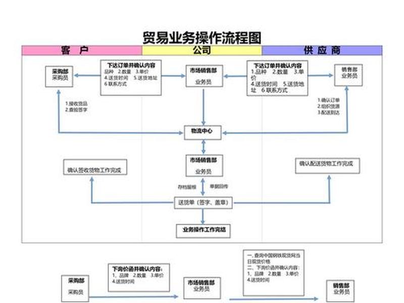 阜阳贸易公司的流程(贸易公司的工作流程) 阜阳贸易公司的流程(贸易公司的工作流程)