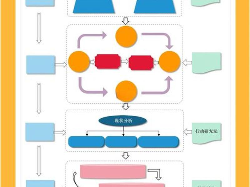 建站技术自学路径 - 建站工具及相关技术 建站技术自学路径 - 建站工具及相关技术