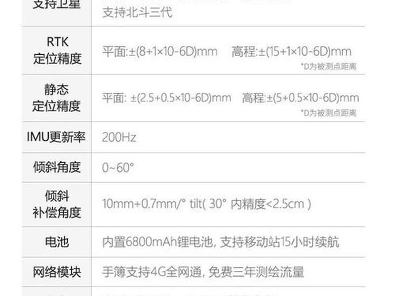 华测rtk使用说明书 华测rtk说明书下载 华测rtk使用说明书 华测rtk说明书下载