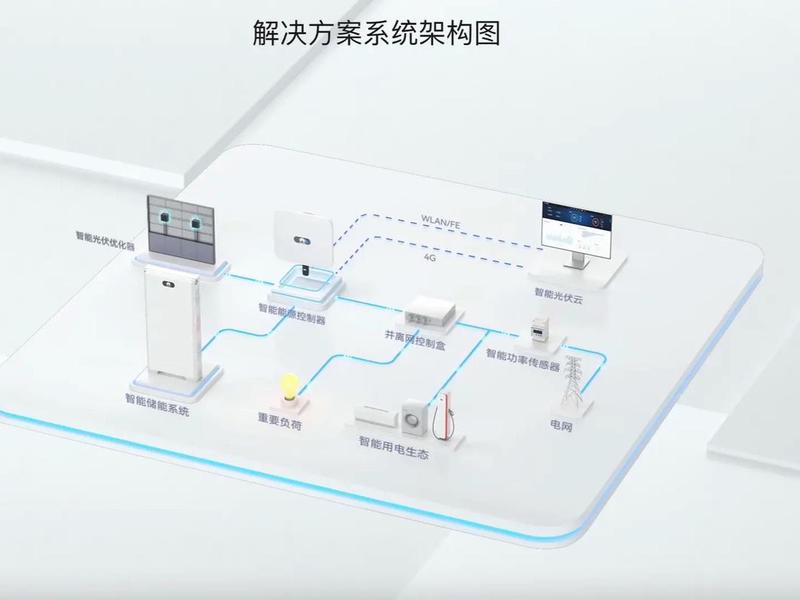 华为智能光伏建站步骤;华为智能光伏电站 华为智能光伏建站步骤;华为智能光伏电站