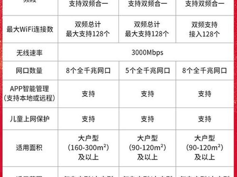 华为路由器如何安装教程、华为路由器如何安装教程视频 华为路由器如何安装教程、华为路由器如何安装教程视频