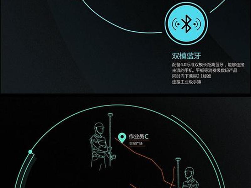 华星a12建站教程；华星a12rtk教程网