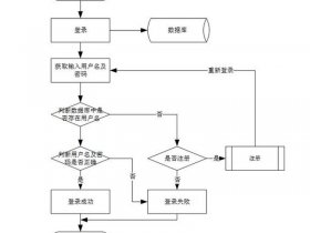 安装web站点流程（安装web站点流程图）