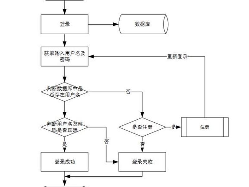 安装web站点流程(安装web站点流程图) 安装web站点流程(安装web站点流程图)
