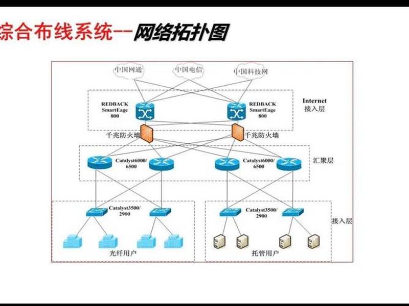 idc建设流程 - idc机房建设流程 idc建设流程 - idc机房建设流程